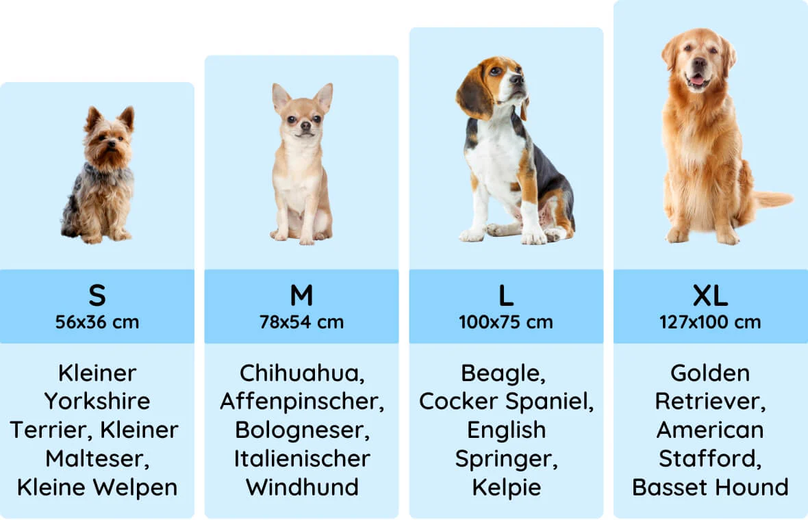 Größentabelle Ortho Pet Blanket